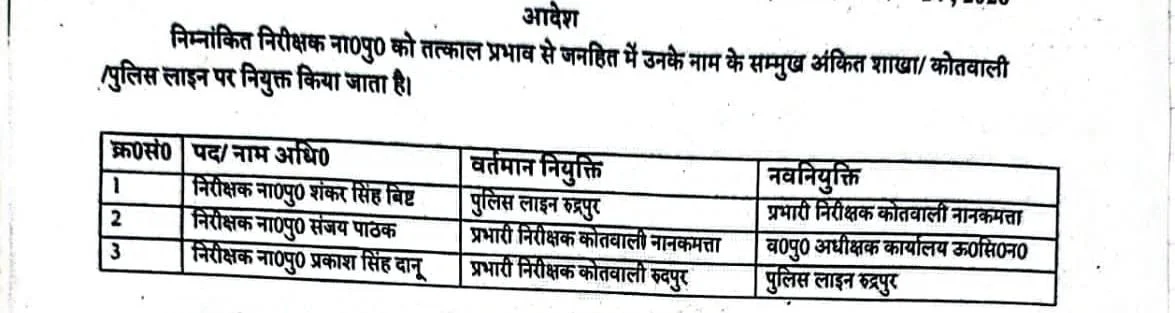रुद्रपुर कोतवाल दानू लाइन हाजिर, तीन इंस्पेक्टरों के तबादले